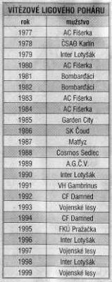 MF Dnes 1999, vítězové Poháru ligy